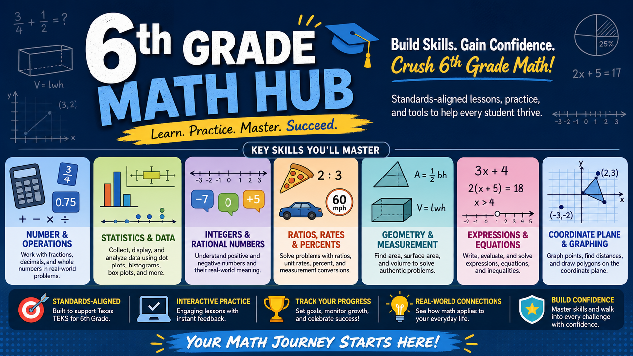 6th Grade Math Hub