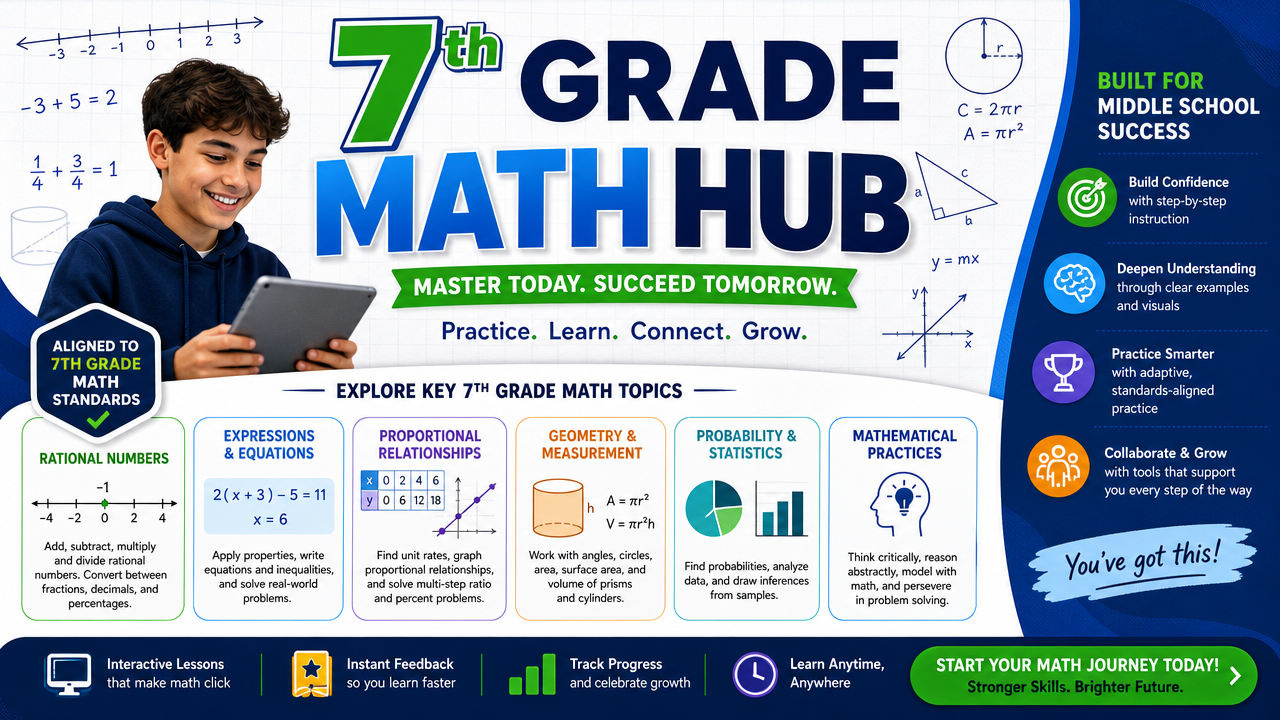7th Grade Math Hub